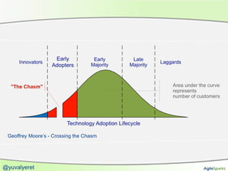 Geoffrey Moore’s - Crossing the Chasm




@yuvalyeret
 