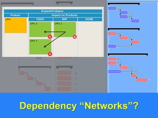 Dependency “Networks”?
@yuvalyeret
 