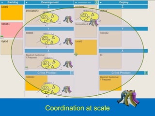 Coordination at scale
@yuvalyeret
 