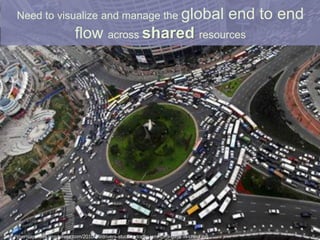 Need to visualize and manage the global                                                       end to end
                                 flow across shared resources




@yuvalyeret
http://sherisays.files.wordpress.com/2010/08/drivers-stuck-in-traffic-jam-for-9-days-in-china.jpg
 
