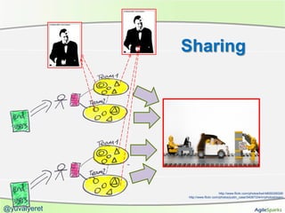 Sharing




                                    http://www.flickr.com/photos/kwl/4809326028/
              http://www.flickr.com/photos/justin_case/54087334/in/photostream/


@yuvalyeret
 