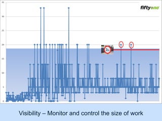 Visibility – Monitor and control the size of work
@yuvalyeret
 