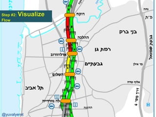 Step #2:   Visualize
Flow




@yuvalyeret
 
