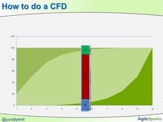 How to do a CFD


    120




    100




     80




     60




     40




     20




      0
          1   2   3   4   5   6   7   8   9   10



@yuvalyeret
 