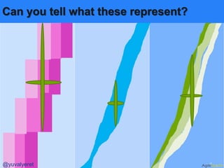 Can you tell what these represent?




@yuvalyeret
 