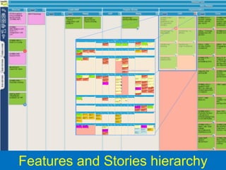 Features and Stories hierarchy
@yuvalyeret
 