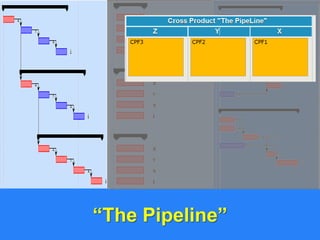 “The Pipeline”
@yuvalyeret
 