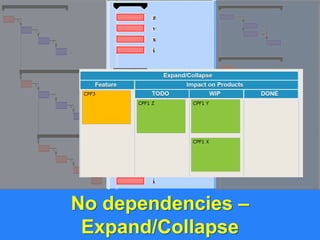 No dependencies –
@yuvalyeret
               Expand/Collapse
 