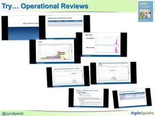 Try… Operational Reviews




@yuvalyeret
 
