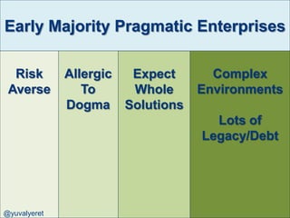 Early Majority Pragmatic Enterprises

  Risk        Allergic    Expect       Complex
 Averse          To       Whole      Environments
              Dogma      Solutions
                                       Lots of
                                     Legacy/Debt




@yuvalyeret
 