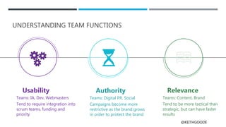 @KEITHGOODE
Authority
Teams: Digital PR, Social
Campaigns become more
restrictive as the brand grows
in order to protect the brand
Usability
Teams: IA, Dev, Webmasters
Tend to require integration into
scrum teams, funding and
priority
Relevance
Teams: Content, Brand
Tend to be more tactical than
strategic, but can have faster
results
UNDERSTANDING TEAM FUNCTIONS
 
