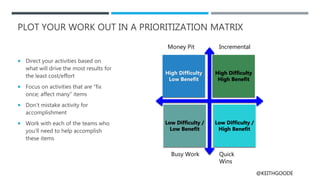 @KEITHGOODE
PLOT YOUR WORK OUT IN A PRIORITIZATION MATRIX
 Direct your activities based on
what will drive the most results for
the least cost/effort
 Focus on activities that are “fix
once; affect many” items
 Don’t mistake activity for
accomplishment
 Work with each of the teams who
you’ll need to help accomplish
these items
High Difficulty
Low Benefit
High Difficulty
High Benefit
Low Difficulty /
Low Benefit
Low Difficulty /
High Benefit
Quick
Wins
Incremental
Busy Work
Money Pit
 