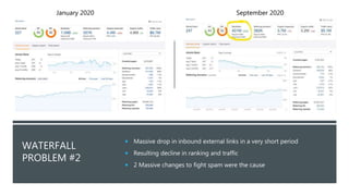 @KEITHGOODE
WATERFALL
PROBLEM #2
 Massive drop in inbound external links in a very short period
 Resulting decline in ranking and traffic
 2 Massive changes to fight spam were the cause
January 2020 September 2020
 