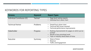 @KEITHGOODE
KEYWORDS FOR REPORTING TYPES
Persona Keyword Report Types
Individual Contributor (IC) Tactical • Page-level ranking reports
• Individual burn-down chart
Technical Partner Problems • Overall burn-down chart
• Technical SEO issues resolved
• Technical performance improvements
Stakeholder Progress • Ranking improvements for pages on which you’ve
worked
• Results of any prioritized work
• Topic or Industry-level Share of Voice
Executive Summary • Share of Voice
• Revenue
• Traffic and Engagement
 