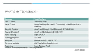 @KEITHGOODE
WHAT’S MY TECH STACK?*
Purpose Tool/Platform
Quick Crawls Screaming Frog
Large Crawls DeepCrawl (regular crawls), ContentKing (sitewide persistent
crawling)
Backlink Tracking Ahrefs and Majestic (via API through Br$%&#E!%#)
Keyword Research Ahrefs and DataCube in Br$%&#E!%#
Rank Tracking Br$%&#E!%#
Data aggregation AirTable
Analytics Google Analytics, CMDP, GSC
Technical analysis GSC (and all the Google tools)
Reporting Excel, Tableau, Pearl
*Not an endorsement of these tools or platforms.
 