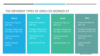 @KEITHGOODE
THE DIFFERENT TYPES OF ORGS I’VE WORKED AT
Worst
Knows the Value of
SEO: No
Actually Understands
the Value of SEO: No
Thinks they know
SEO: Yes
Expects Results:
Quickly
Bad
Knows the Value of
SEO: No
Actually Understands
the Value of SEO: No
Thinks they know
SEO: No
Expects Results: No
Good
Knows the Value of
SEO: Yes
Actually Understands
the Value of SEO: Yes
Thinks they know
SEO: No
Expects Results: Yes
Best
Knows the Value of
SEO: Yes
Actually Understands
the Value of SEO: Yes
Thinks they know
SEO: Yes
Expects Results:
Certain
 