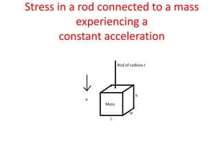 Stress in a rod connected to a mass
experiencing a
constant acceleration
 