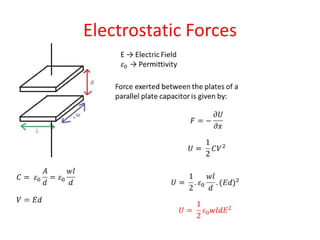 Electrostatic Forces
 