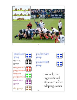 23




speciﬁcation   product mgmt
group          group
sys eng
               program mgmt
group
               group
component-1
programmers
ﬁrmware                probably the
programmers
                       organizational
veriﬁcation
                       structure before
group
                       adopting Scrum
doc group
                24
 