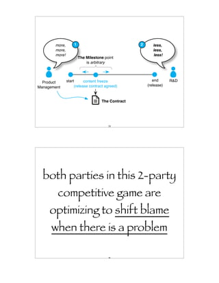 more,       1                              2      less,
       more,                                             less,
       more!                                             less!
                       The Milestone point
                           is arbitrary



               start      content freeze                 end      R&D
  Product
                    (release contract agreed)         (release)
Management


                                   The Contract




                                       39




  both parties in this 2-party
        competitive game are
     optimizing to shift blame
      when there is a problem

                                       40
 