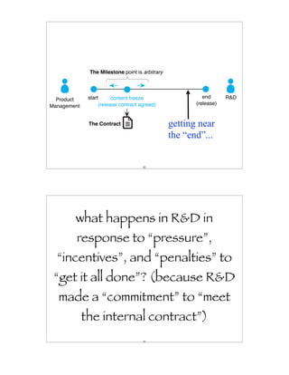 The Milestone point is arbitrary



              start      content freeze                    end      R&D
  Product
                   (release contract agreed)            (release)
Management


              The Contract                       getting near
                                                 the “end”...


                                      41




        what happens in R&D in
        response to “pressure”,
  “incentives”, and “penalties” to
 “get it all done”? (because R&D
  made a “commitment” to “meet
             the internal contract”)
                                      42
 