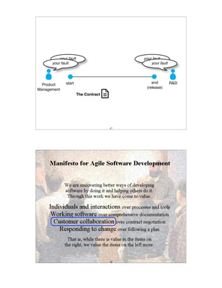 your fault                       your fault
      your fault                               your fault




              start                            end          R&D
  Product
                                            (release)
Management
                       The Contract




                                      47




                                      48
 