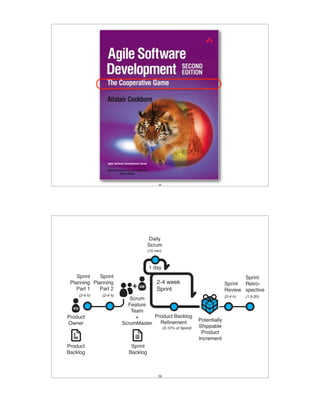 49




                                    Daily
                                    Scrum
                                    (15 min)



                                    1 day
    Sprint   Sprint                                                                     Sprint
 Planning Planning                       2-4 week                                Sprint Retro-
    Part 1   Part 2                      Sprint                                  Review spective
    (2-4 h)   (2-4 h)                                                            (2-4 h)   (1.5-3h)
                           Scrum
                          Feature
                           Team
Product                      +      Product Backlog
                                      Refinement                   Potentially
Owner                   ScrumMaster
                                               (5-10% of Sprint)   Shippable
                                                                    Product
                                                                   Increment
Product                    Sprint
Backlog                   Backlog



                                          50
 
