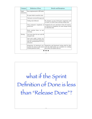...
            73




   what if the Sprint
Deﬁnition of Done is less
 than “Release Done”?

            74
 
