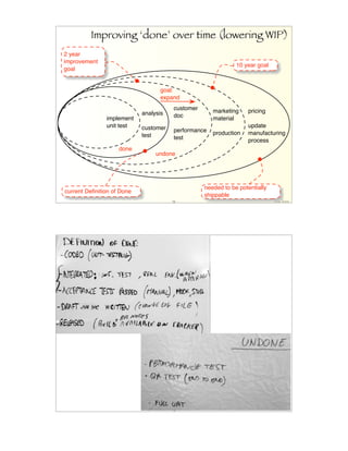 Improving ‘done’ over time (lowering WIP)
2 year
improvement
                                                              10 year goal
goal


                                  goal:
                                  expand
                                       customer      marketing    pricing
                            analysis   doc
               implement                             material
               unit test    customer                              update
                                       performance   production   manufacturing
                            test       test                       process
                    done
                                 undone




                                                  needed to be potentially
current Deﬁnition of Done
                                                  shippable
                                       75                                    Craig Larman




                                       76
 