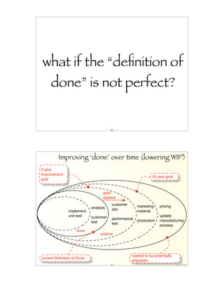 what if the “deﬁnition of
     done” is not perfect?


                                       91




         Improving ‘done’ over time (lowering WIP)
2 year
improvement
                                                              10 year goal
goal


                                  goal:
                                  expand
                                       customer      marketing    pricing
                            analysis   doc
               implement                             material
               unit test    customer                              update
                                       performance   production   manufacturing
                            test       test                       process
                    done
                                 undone




                                                  needed to be potentially
current Deﬁnition of Done
                                                  shippable
                                       92                                    Craig Larman
 
