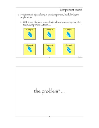 component teams
Programmers specializing in one component/module/layer/
application

  GUI team, platform team, device driver team, component-1
  team, component-2 team, ...

     Comp-1             Comp-2             Comp-3




     Comp-4             Comp-5             Comp-6




                           107                         Craig Larman




              the problem? ...




                           108
 