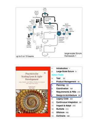 Daily
                                            Scrum
                             Scrum          (15 min)
                            Feature
                             Team
                               +            1 day
                          ScrumMaster
                                                 2-4 week
                   Sprint                        Sprint
                Planning
                   Part 2
                        (2-4 h)
                                                                                       Sprint
              Sprint               Sprint       Product Backlog                    Retrospective
           Planning               Backlog         Refinement                               (1.5-3h)
                                                       (5-10% of Sprint)       Sprint                 Joint
              Part 1
              (2-4 h)                                                         Review                  Retro-
                                                                                 (2-4 h)              spective



                                                                           Potentially
           Product                                                         Shippable
           Owner                                                           Product
                                                                           Increment

           Product
           Backlog




                                                                                           large-scale Scrum
up to 5 or 10 teams                                       121
                                                                                           framework 1




                                                          122
 