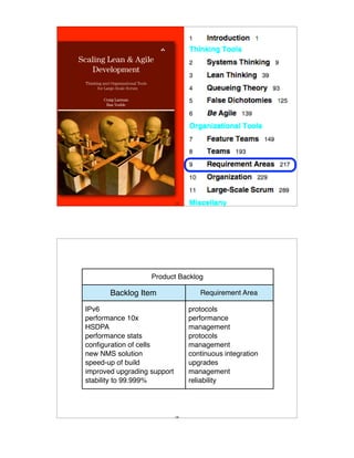 Scaling Lean & Agile
   Development
 Thinking and Organizational Tools
       for Large-Scale Scrum

          Craig Larman
           Bas Vodde




                                           125




                                     Product Backlog

              Backlog Item                          Requirement Area

 IPv6                                            protocols
 performance 10x                                 performance
 HSDPA                                           management
 performance stats                               protocols
 conﬁguration of cells                           management
 new NMS solution                                continuous integration
 speed-up of build                               upgrades
 improved upgrading support                      management
 stability to 99.999%                            reliability



                                           126
 