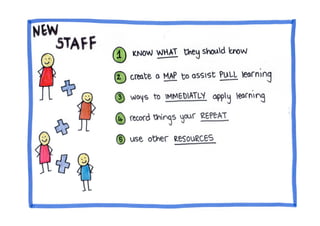 Scaleconf 2015: Scaling learning