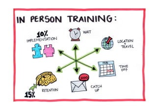 Scaleconf 2015: Scaling learning