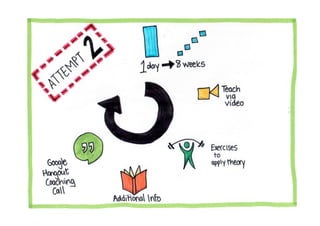 Scaleconf 2015: Scaling learning