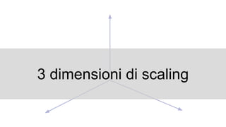 3 dimensioni di scaling
 