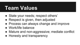 Team Values
● State your needs; respect others’
● Respect is given, then adjusted
● Process can always change and improve
● Work/life balance
● Mature and non-aggressive; mediate conflict
● Honesty and transparency
 