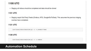 Automation Schedule
 