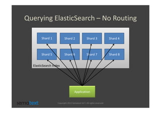 Querying ElasticSearch – No Routing

        Shard 1           Shard 2                 Shard 3               Shard 4



        Shard 5           Shard 6                 Shard 7               Shard 8


  ElasticSearch Index




                                     Application


                   Copyright 2012 Sematext Int’l. All rights reserved
 