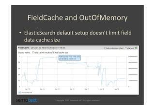 FieldCache and OutOfMemory
• ElasticSearch default setup doesn’t limit field
  data cache size




               Copyright 2012 Sematext Int’l. All rights reserved
 