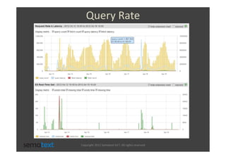 Query Rate




Copyright 2012 Sematext Int’l. All rights reserved
 