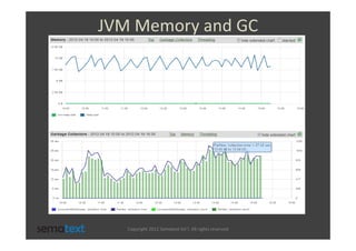 JVM Memory and GC




   Copyright 2012 Sematext Int’l. All rights reserved
 