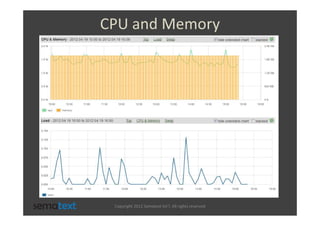 CPU and Memory




 Copyright 2012 Sematext Int’l. All rights reserved
 