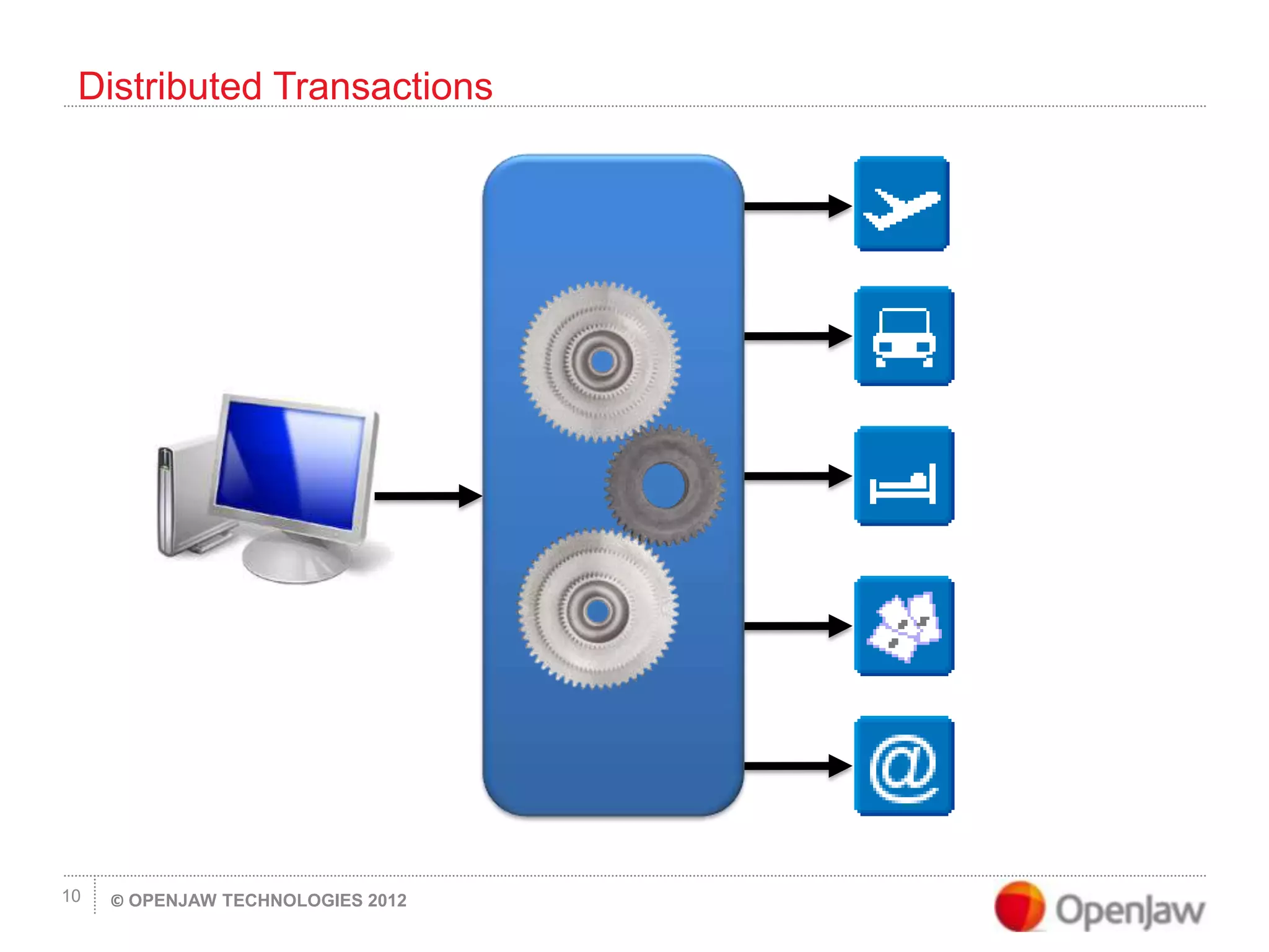© OPENJAW TECHNOLOGIES 201210
Distributed Transactions
 