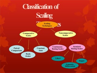 Scaling & Measurement, Classification, and Types | PPT