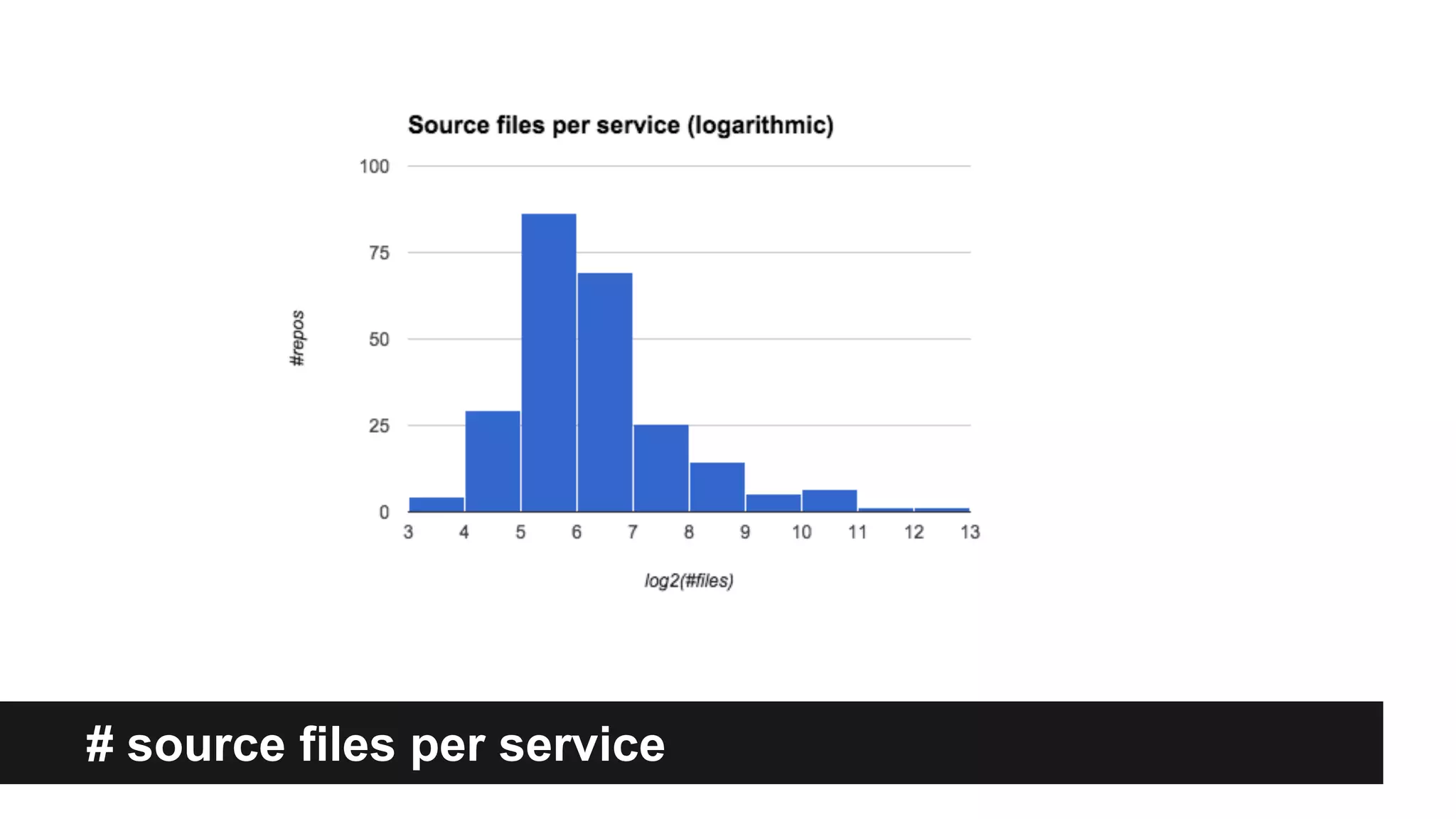 # source files per service
 