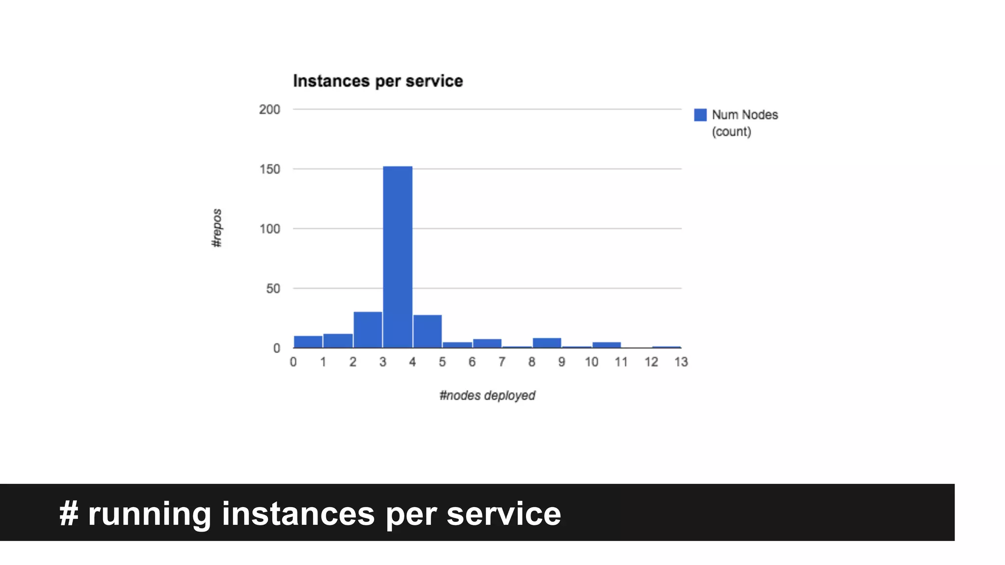 # running instances per service
 
