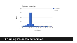 Scaling micro services at gilt