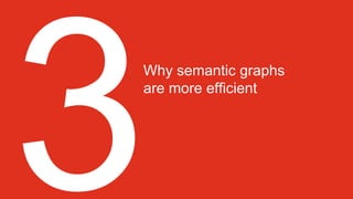 Why semantic graphs
are more efficient
 